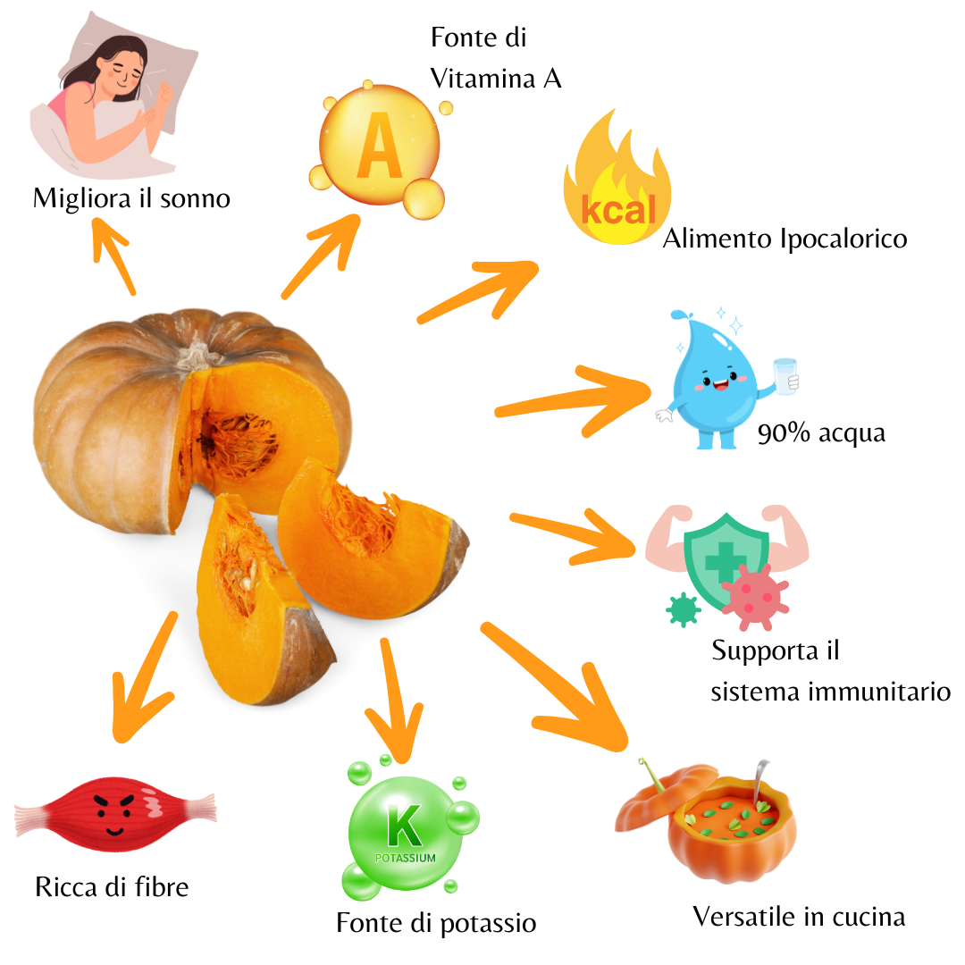 Proprietà della zucca